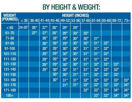 Bat-Ages-Height